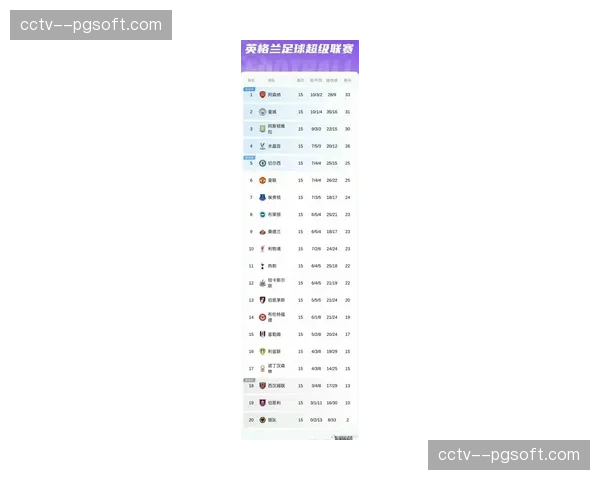 财报显示:英超联赛2025-26赛季上半程全球转播收入再创新高。 财报显示:英超联赛2025-26赛季上半程全球转播收入再创新高。