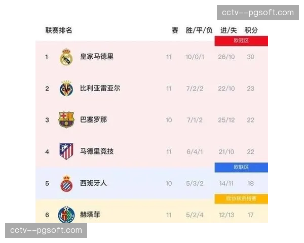 数据前瞻:那不勒斯剩余赛程对手平均排名,欧联资格竞争激烈 数据前瞻:那不勒斯剩余赛程对手平均排名,欧联资格竞争激烈