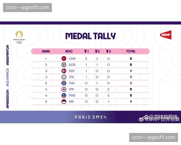 回顾：2016里约至2024巴黎，一个奥运周期里羽毛球规则的演变